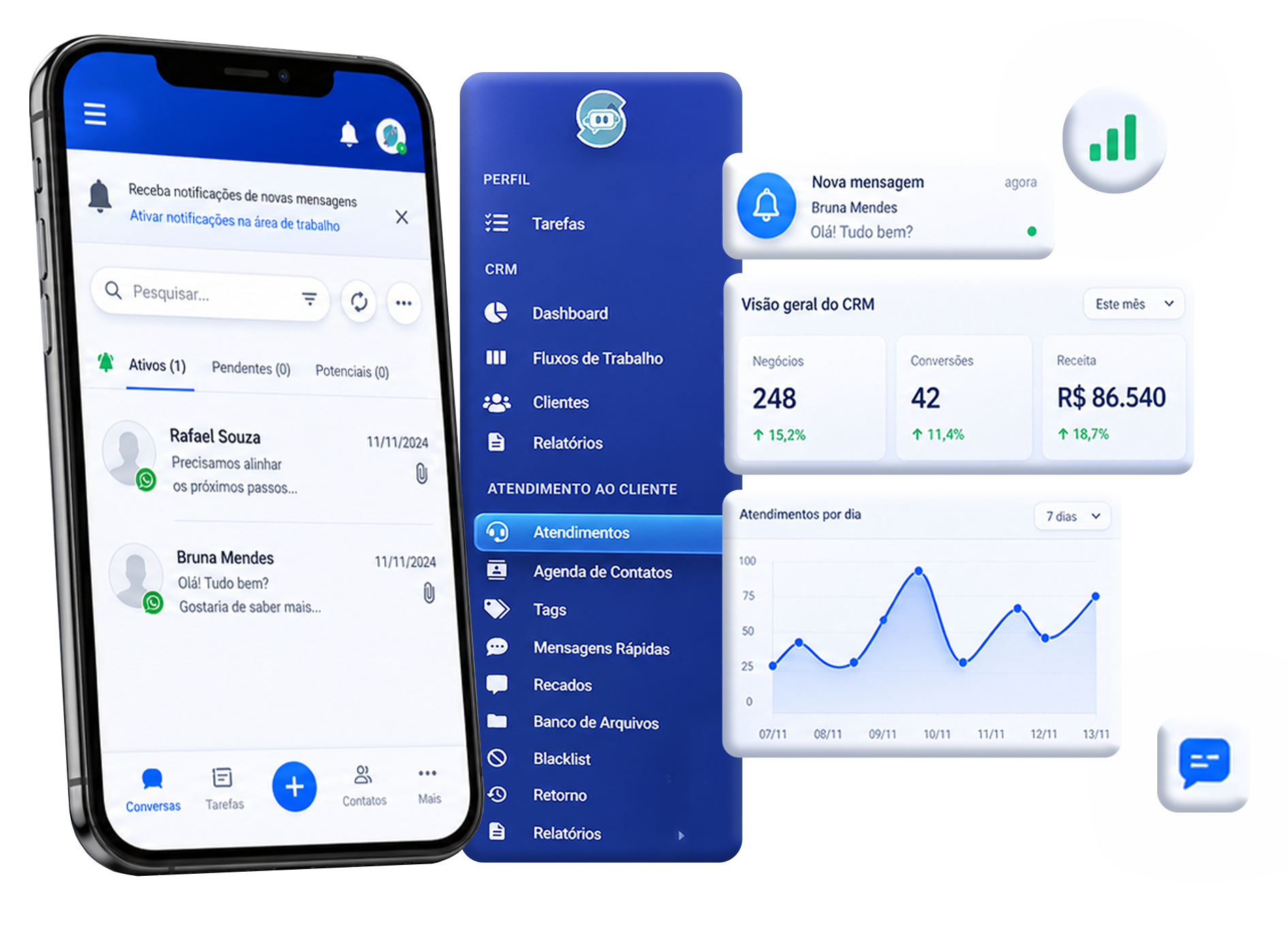 Interface do SIG BOT com chat de atendimento e dashboard