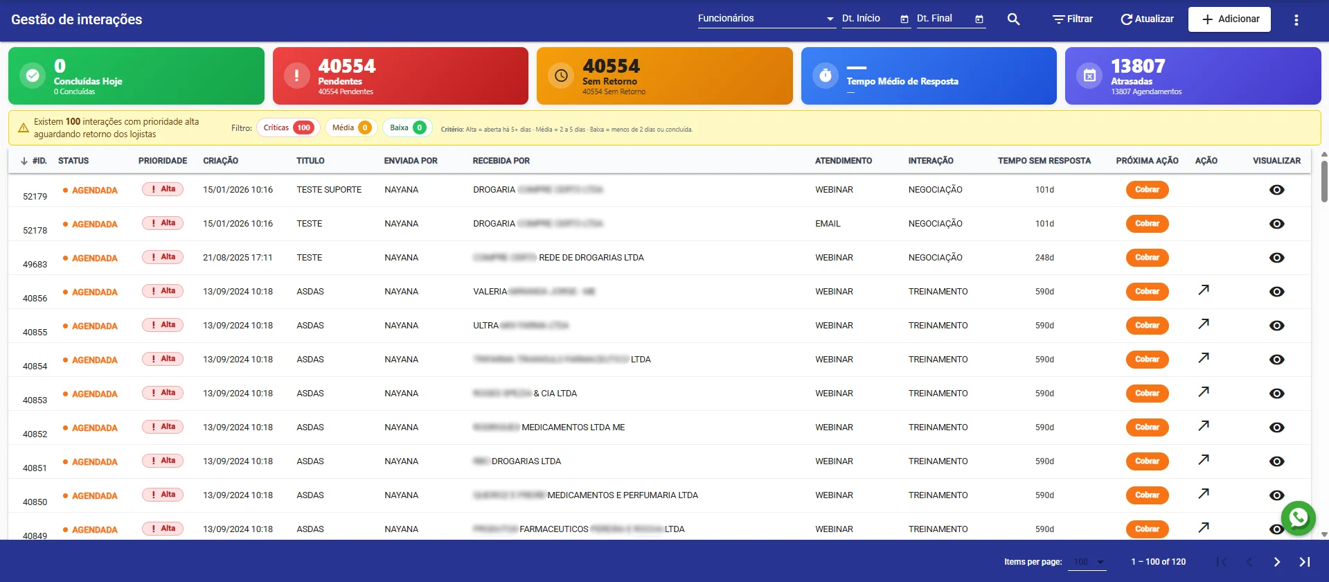Tela do módulo Tickets no SIG REDE