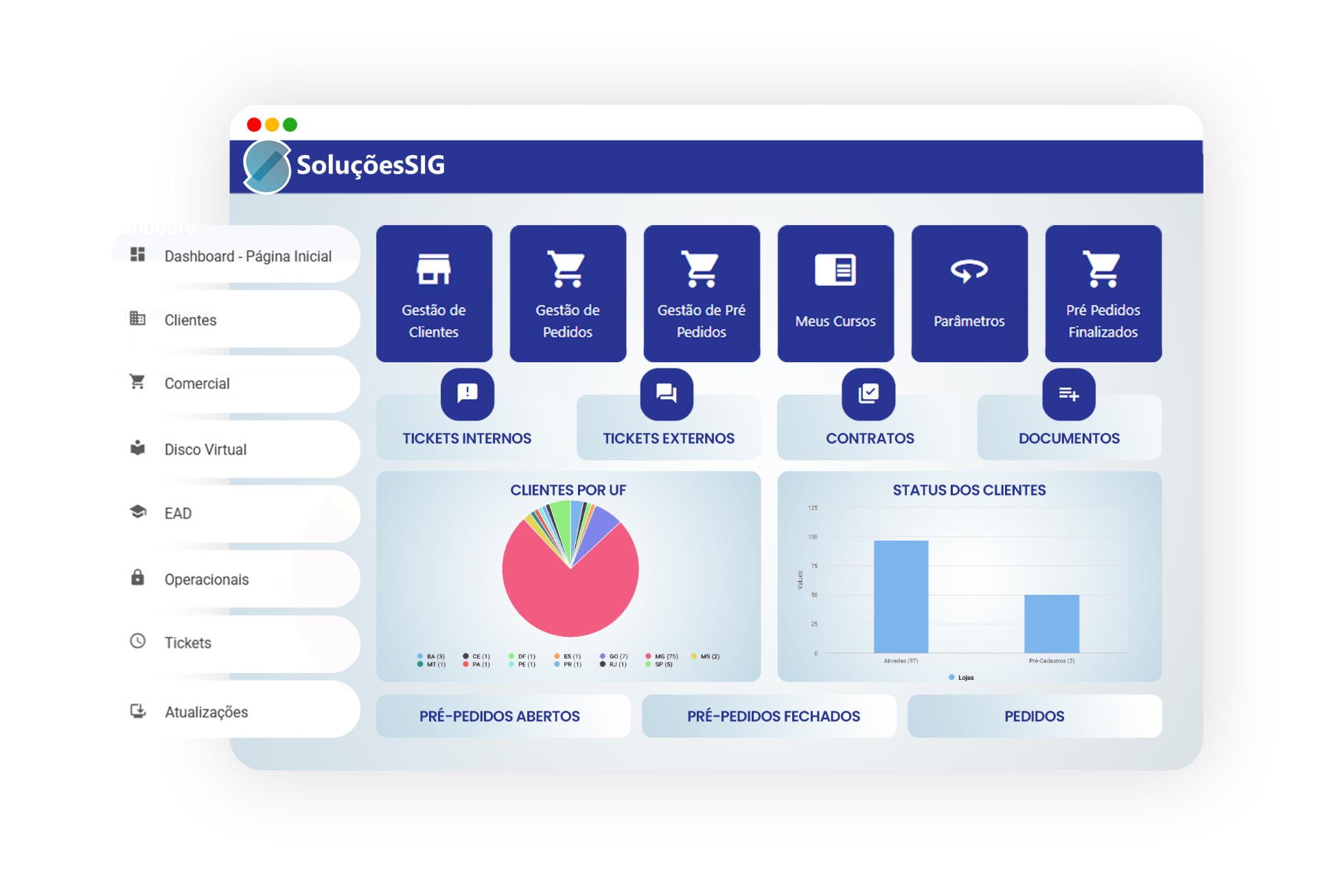 Dashboard 3D do SIG REDE em perspectiva flutuante